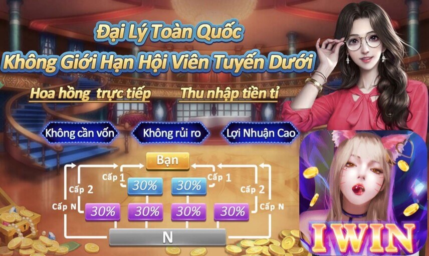 Lưu Ý Khi Làm Đại Lý Game Bài kiếm tiền tại iwin